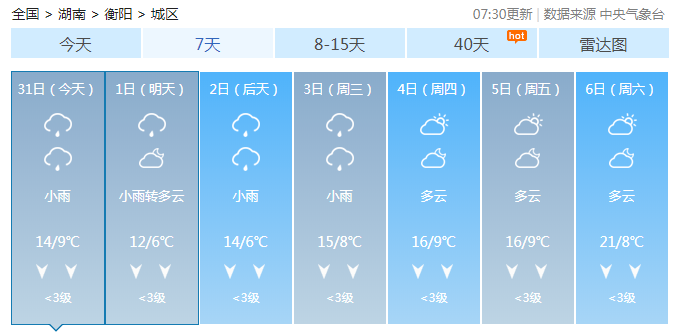 升至26℃!大衡阳的天气还真是令人琢磨不透