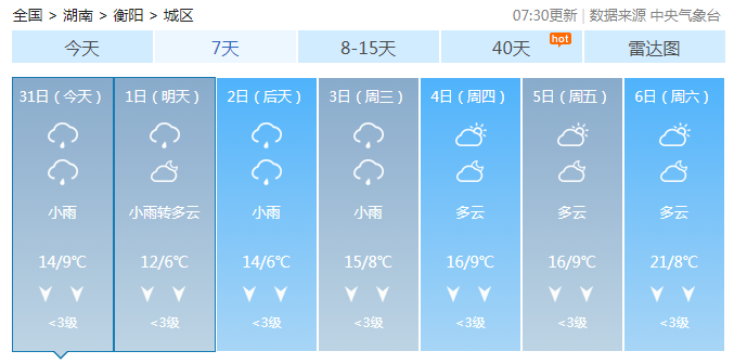 升至26℃！大衡阳的天气还真是令人琢磨不透