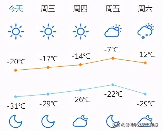 东北已冷哭!明天“立春”,气温立马触底反弹!