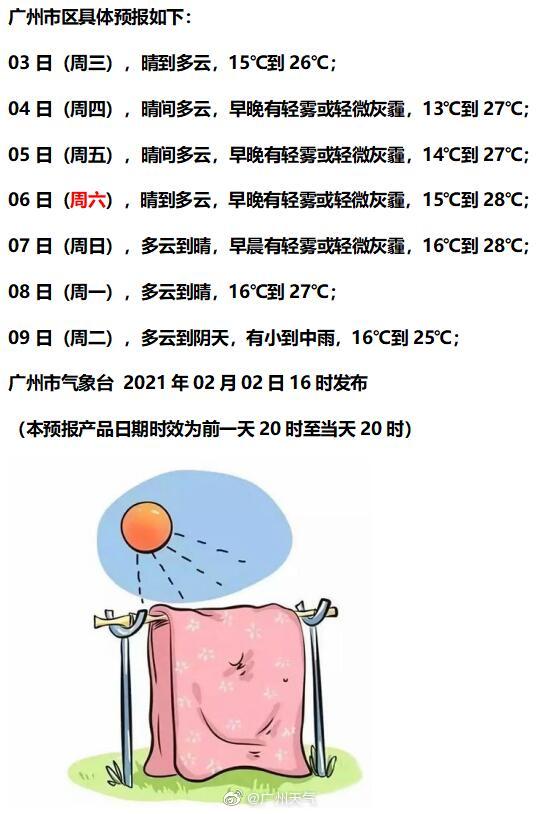 今日立春，回家的您请注意天气变化