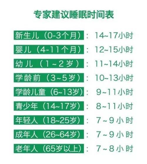 睡眠的冷知识，你知道几个？