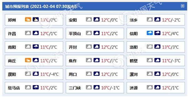 河南南部今日小雨来扰 明后天连续升温郑州气温或突破20℃