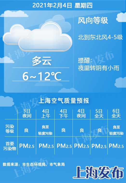 【天气】明天夜里至后天有小雨!周六雨止升温至17度,周日雨水重回