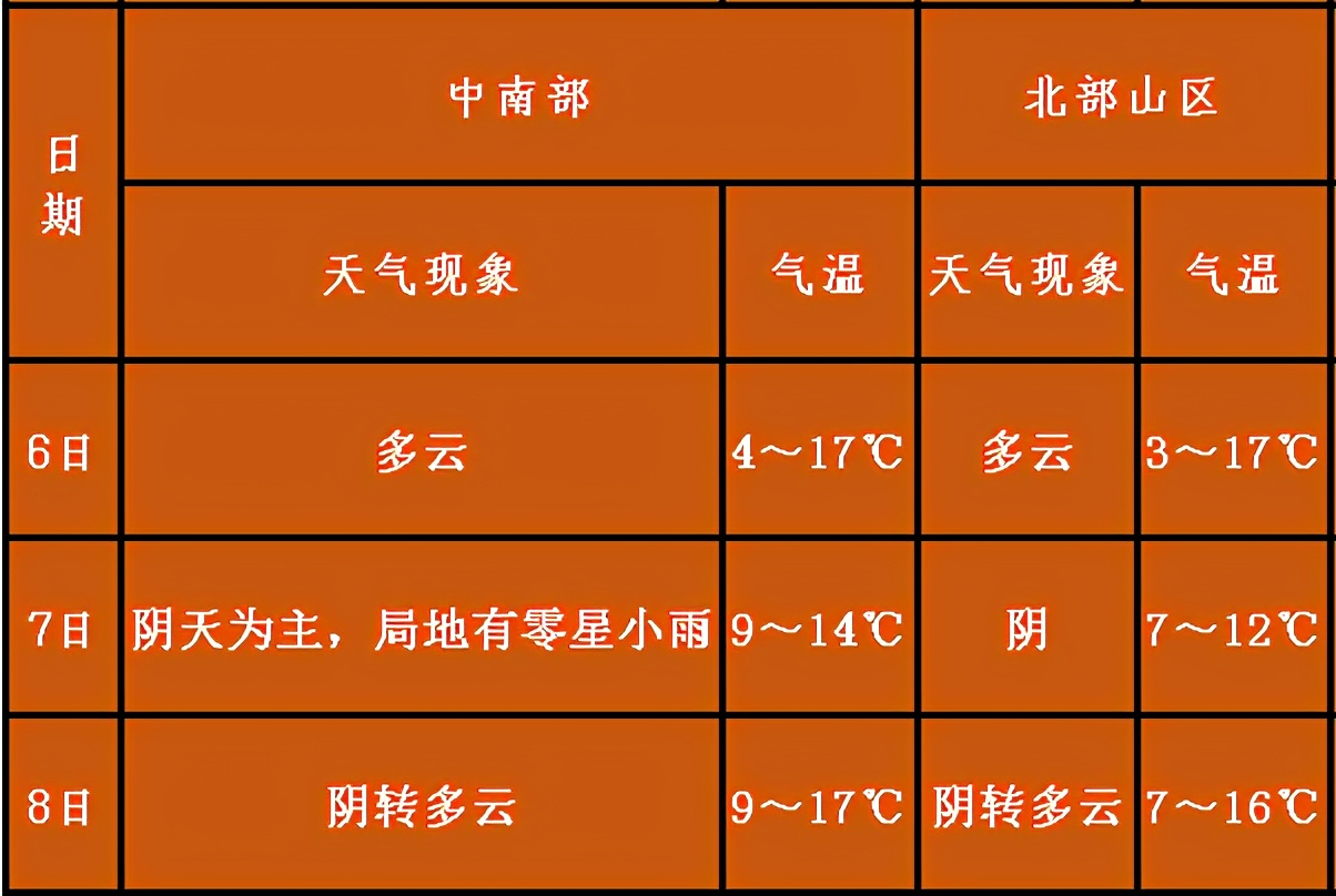 达州气象|天气静稳,请“罩”顾好自己