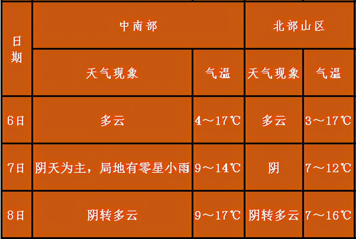 达州气象|天气静稳，请“罩”顾好自己