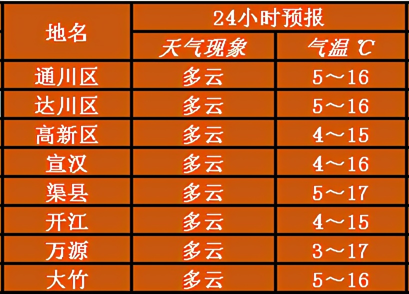 达州气象|天气静稳,请“罩”顾好自己