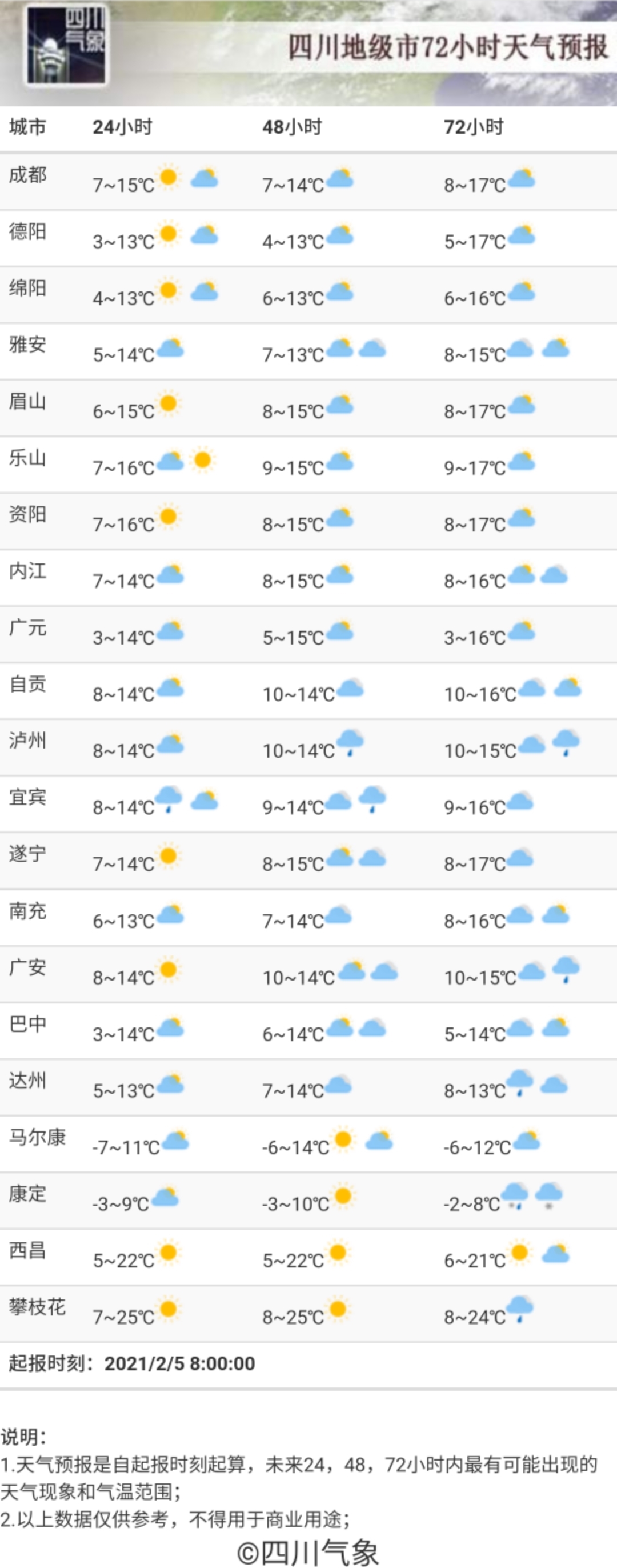 今起四川天气进入节前“洗晒”时段！但空气污染随之而来