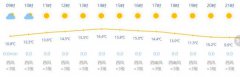 上海今日多云最高温16度