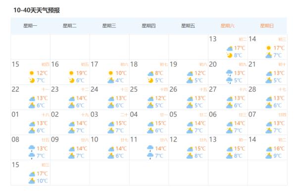 刺激！上海明天直逼20℃ 春节天气出炉