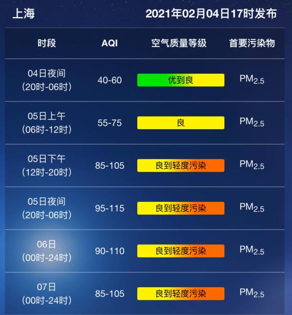 刺激！上海明天直逼20℃ 春节天气出炉