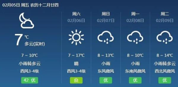 刺激！上海明天直逼20℃ 春节天气出炉