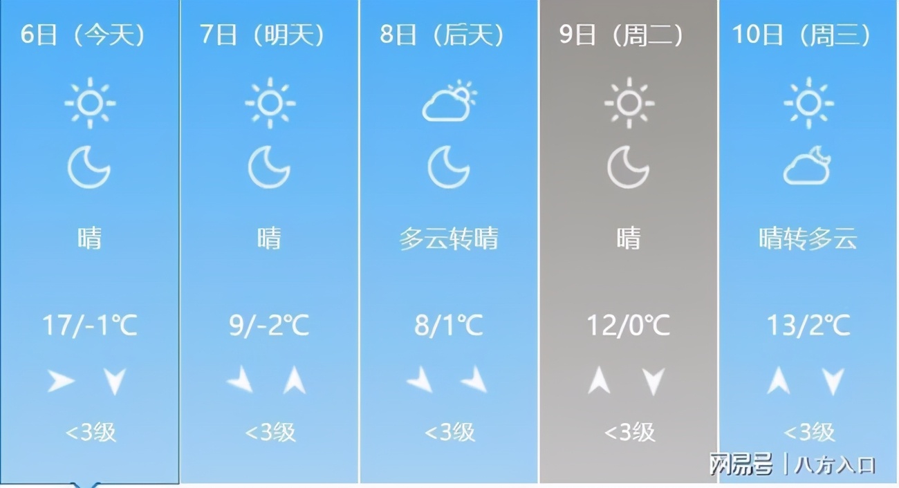 河北确认!一场降雪卷土重来!明天河北气温将出现下列变化