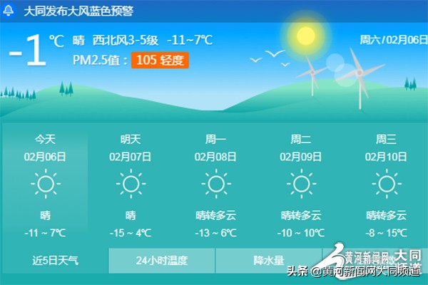 气温稳步回升 大同天气关键词“晴”