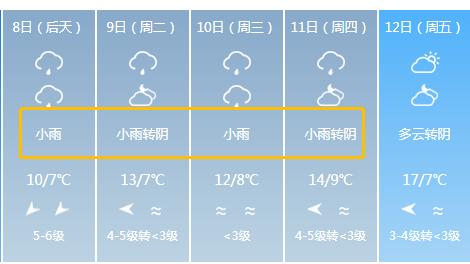 太刺激！杭州周日气温直逼20℃！春节天气也出炉了