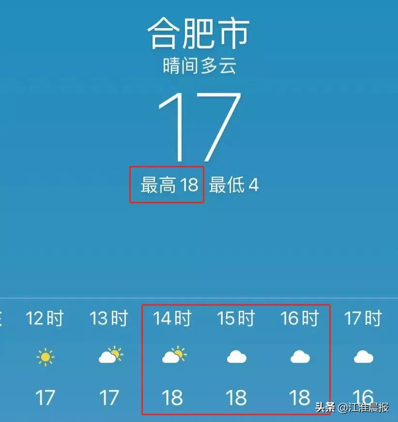 21℃！气温猛升！合肥接下来天气太刺激