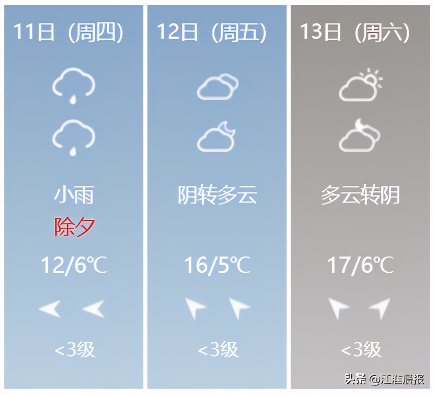 21℃！气温猛升！合肥接下来天气太刺激