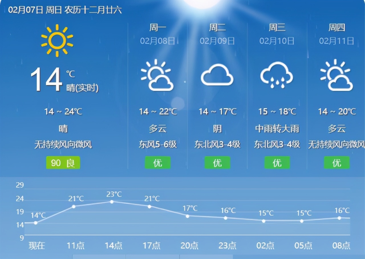 春节假期天气如何?答案来了