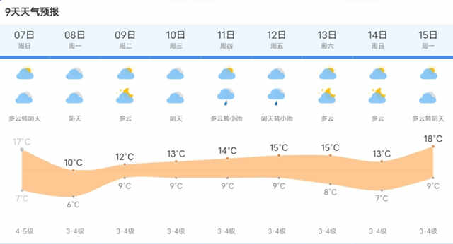 上海天气简直了！明日冷空气“复出”，下周三将发起入春冲刺