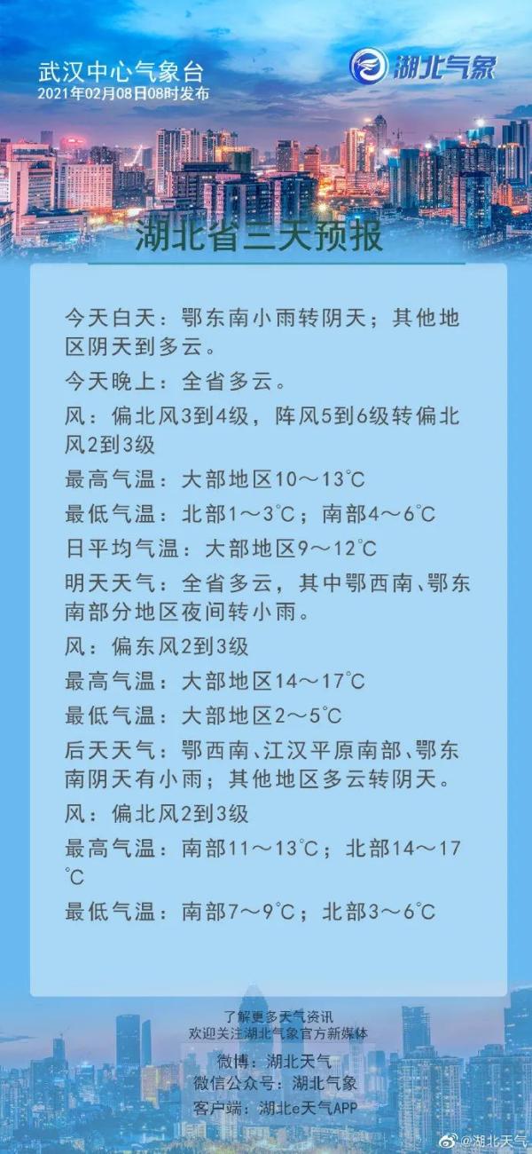 雨水不断！春节前，湖北天气还有大变化