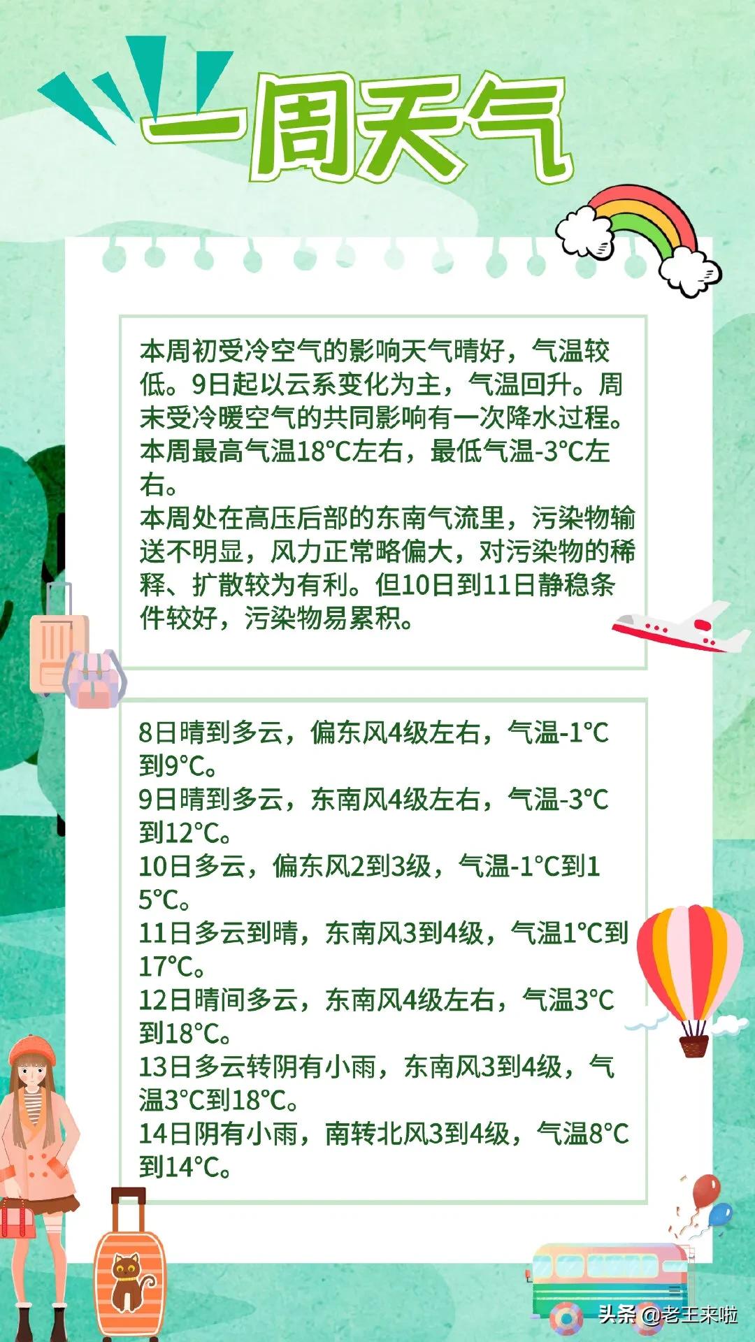 徐州本周天气出炉!晴好多云,气温较低