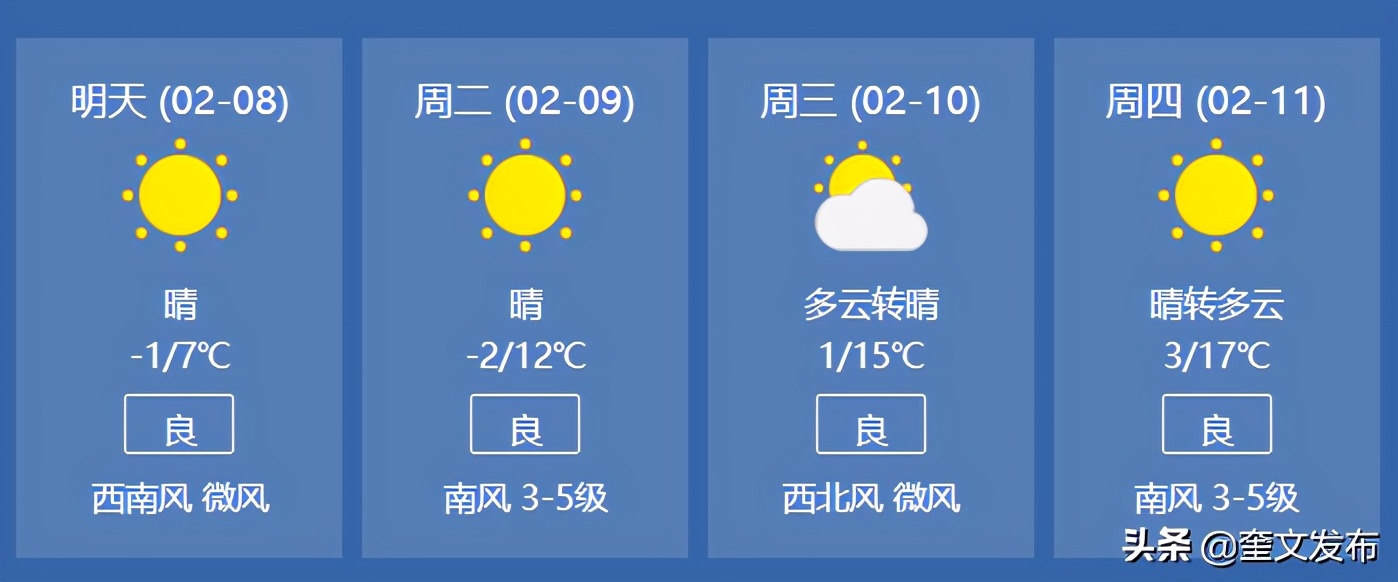 春节天气,简直太好!