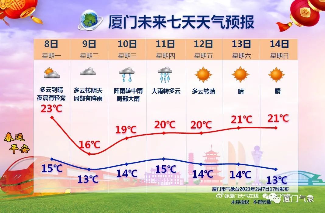 突变!大雨+降温来袭!除夕厦门天气真刺激 春节焰火晚会这样看更精彩