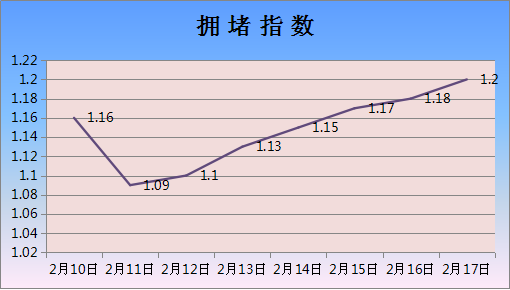 春节玩转重庆江北 这份交通出行“宝典”要收好