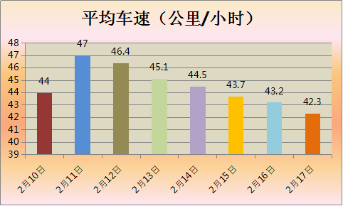 春节玩转重庆江北 这份交通出行“宝典”要收好