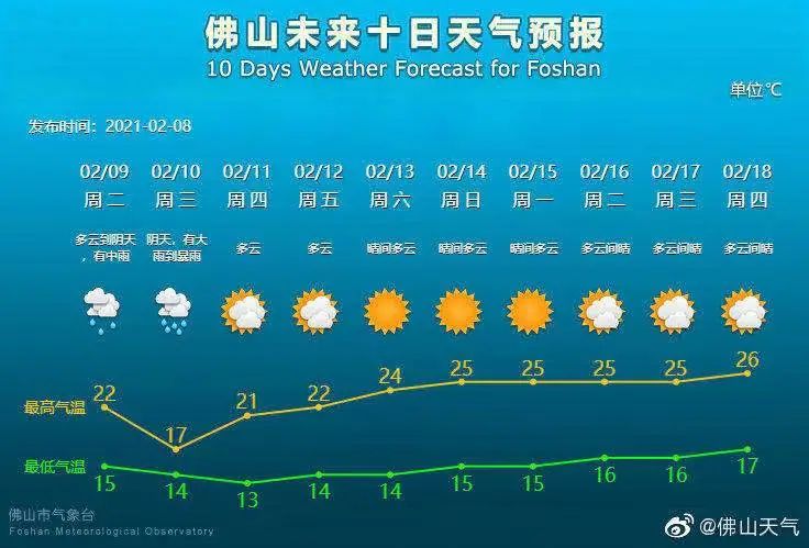 前方速递:降温+大雨!就在今天!至于春节天气......