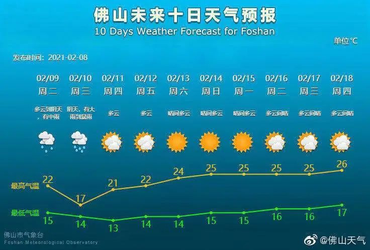 前方速递：降温＋大雨！就在今天！至于春节天气......