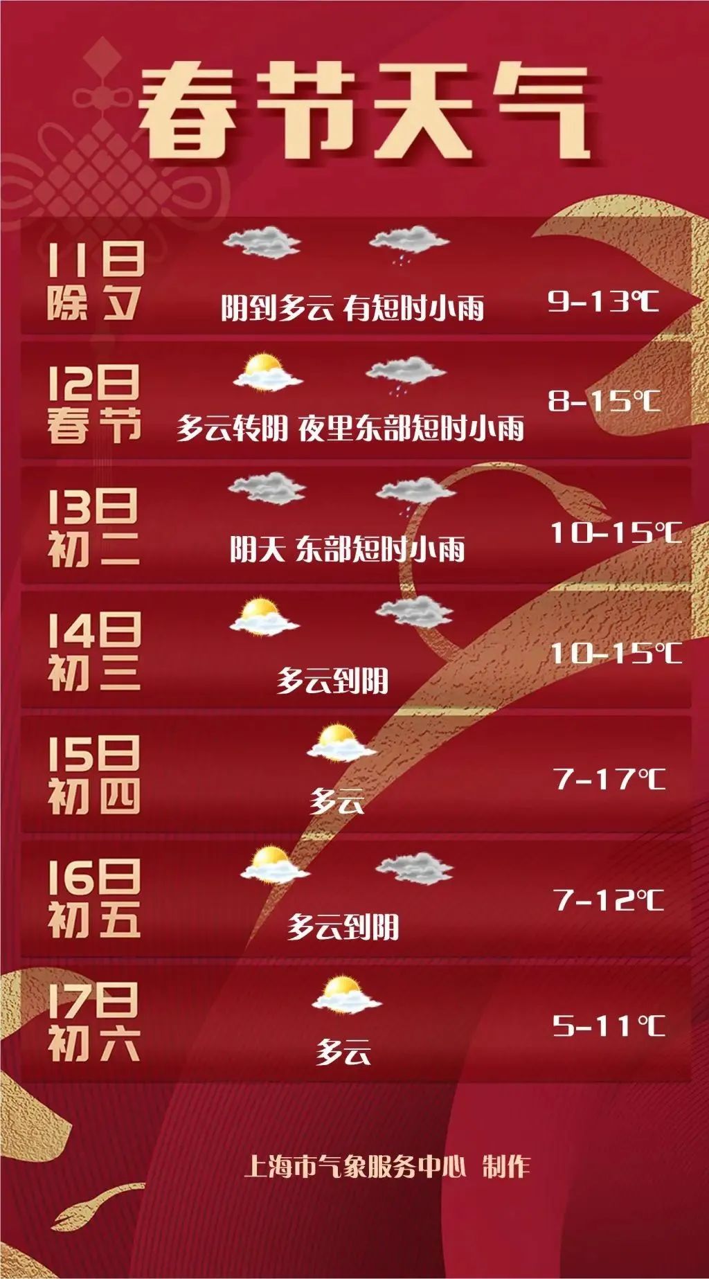 春节假期天气预报：前期弱降水、后期多云，极端最高温17-18度！