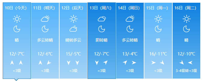 速看！太原春节期间天气预报最新发布