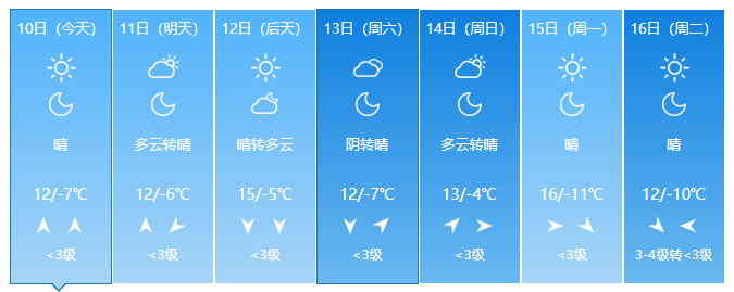 速看!太原春节期间天气预报最新发布