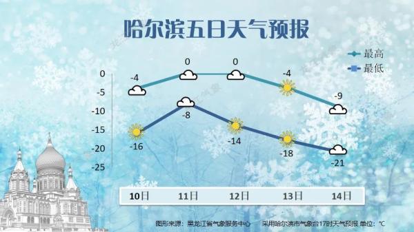 春节假期天气出炉！西北部大年三十雪打灯！
