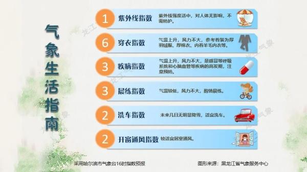 春节假期天气出炉！西北部大年三十雪打灯！