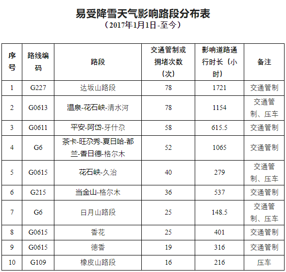 你最关心的春节天气预报来啦