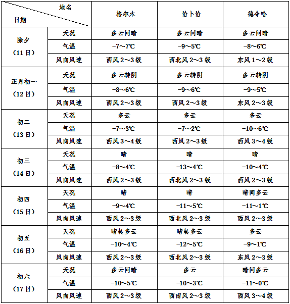 你最关心的春节天气预报来啦