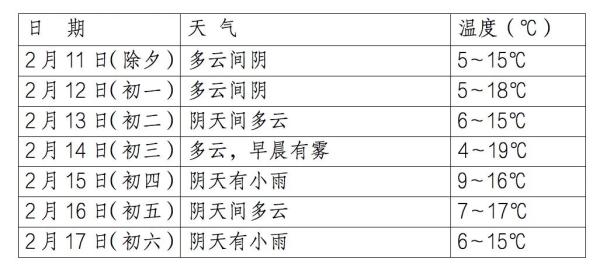 春节期间四川天气预报出炉