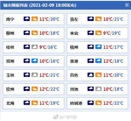 直冲28℃！广西春节最新天气预报发布