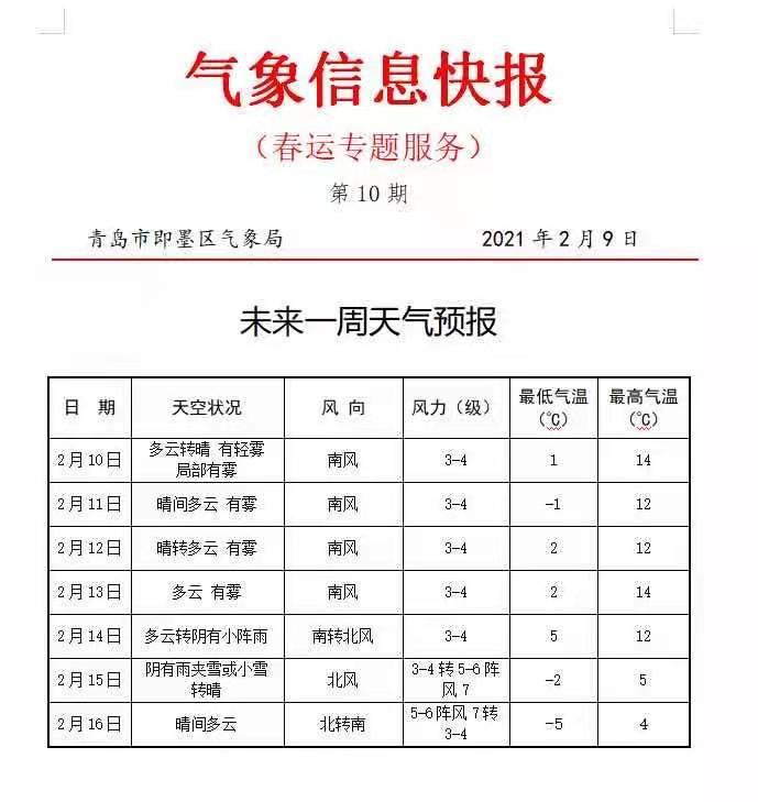 即墨春节期间天气来了!初三到初四有小雨雪