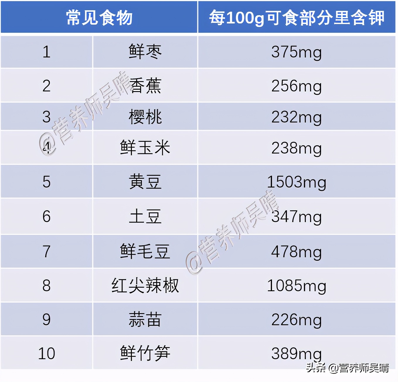 补钾能预防心脏病!缺钾会有什么症状?给身体补钾又该怎么吃?
