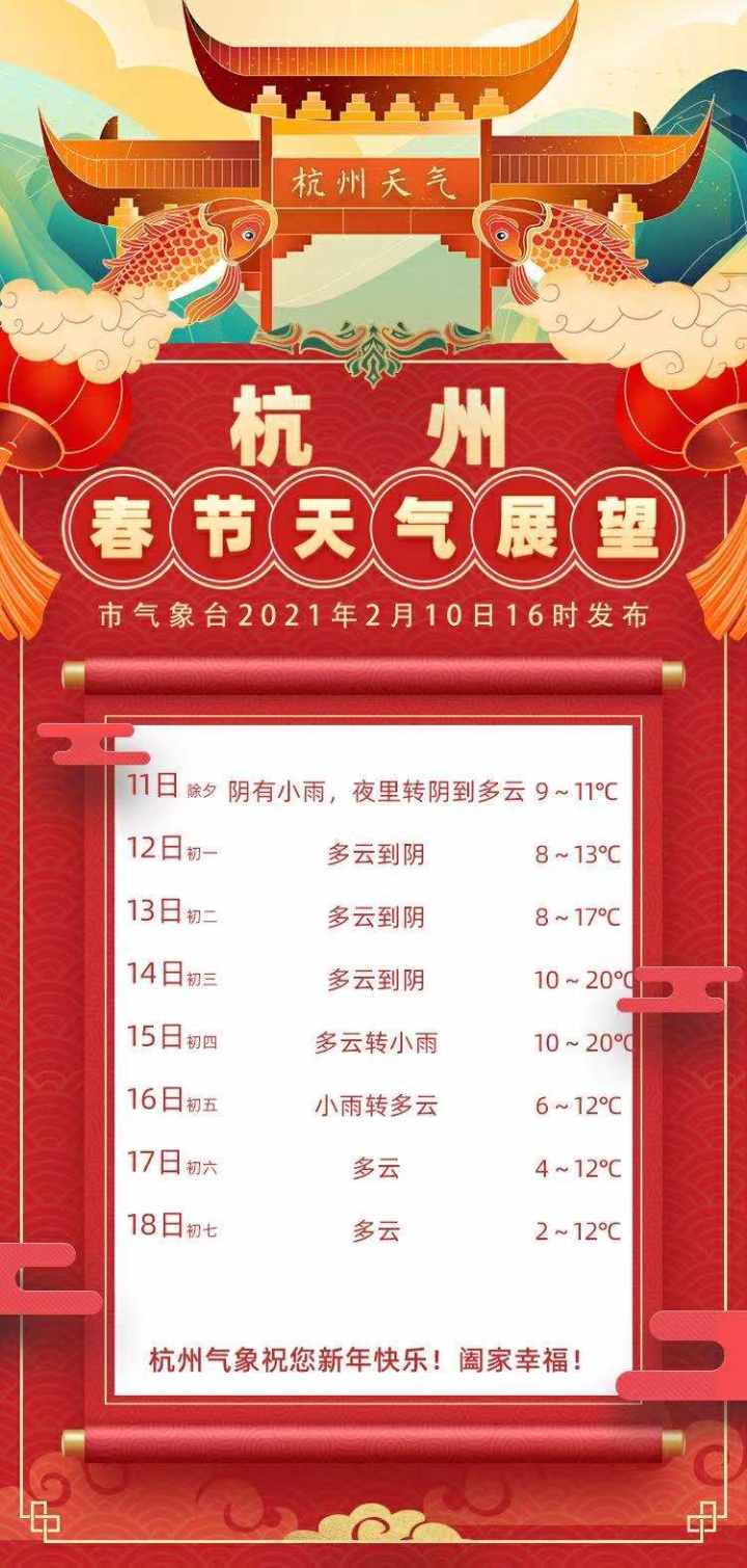 天气 | 除夕夜,雨水止;正月初一,好天气相伴