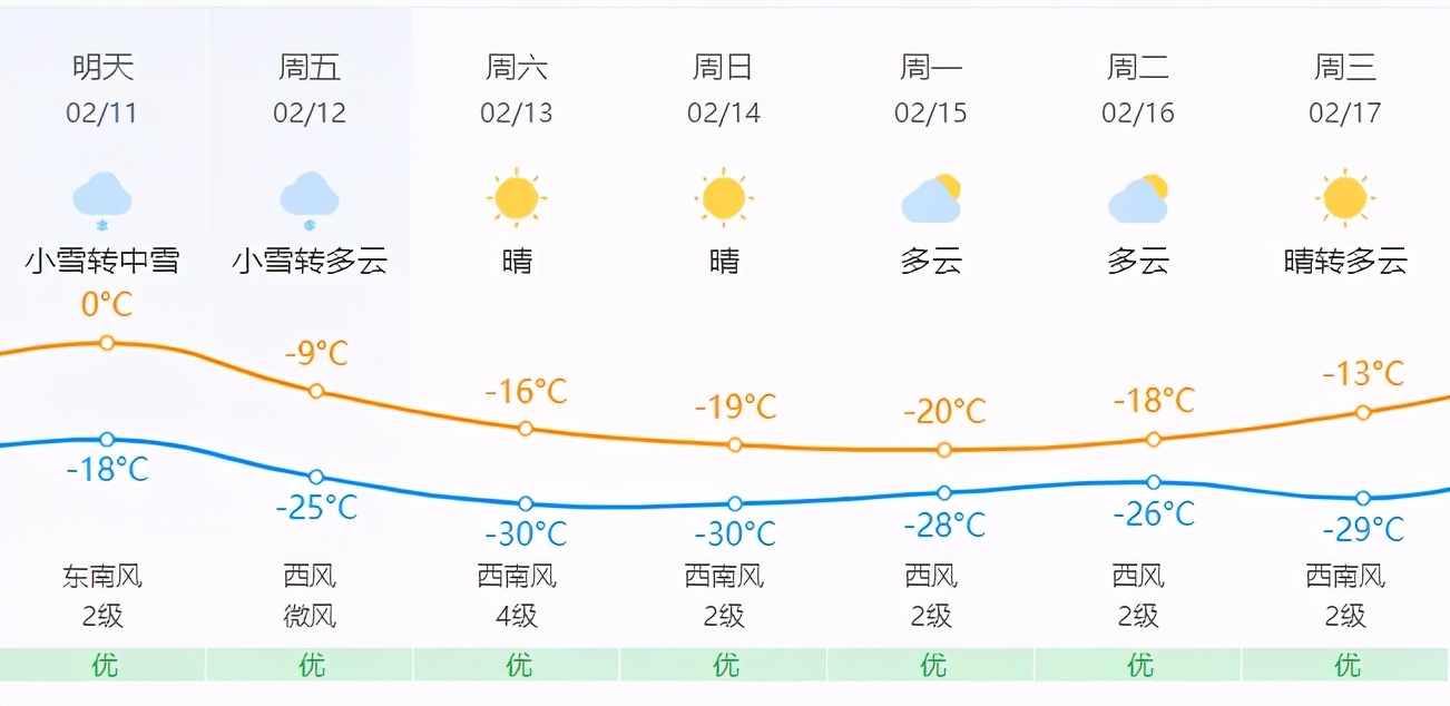 收藏!春节期间天气情况