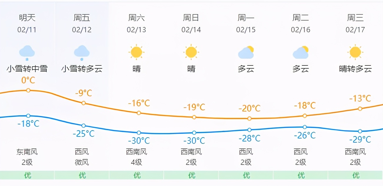 收藏！春节期间天气情况