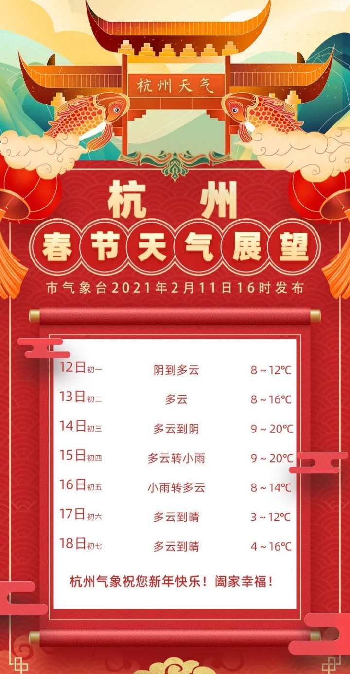 天气 | 阳光迎新春,春天的脚步很近了
