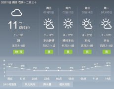 镇江今年春节天气以晴好