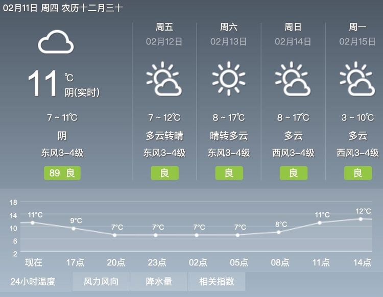春节天气：晴到多云好天气 开开心心迎新年
