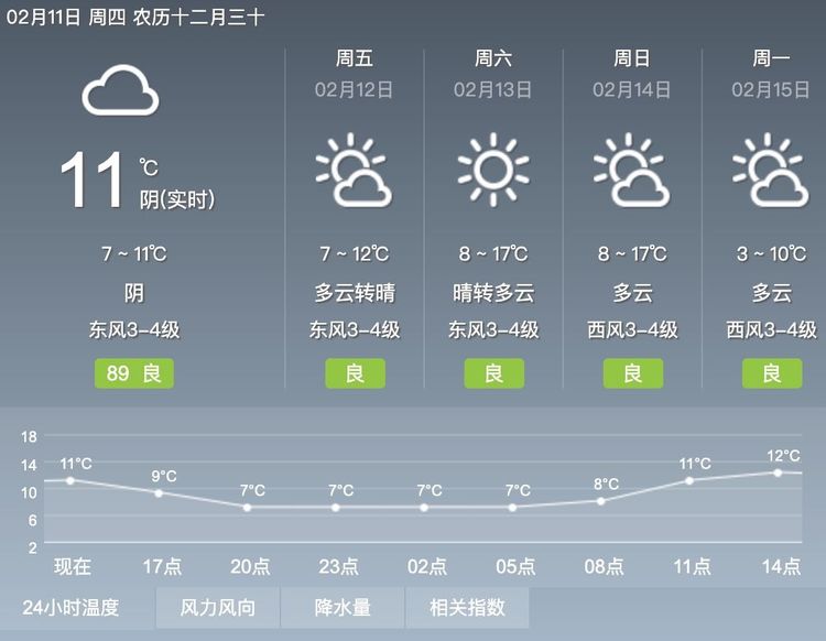 春节天气:晴到多云好天气 开开心心迎新年