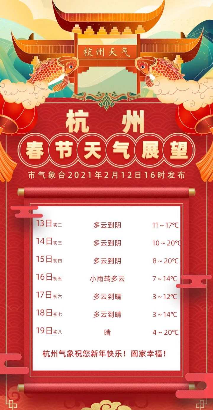 天气|这两天暖融融的,出游正好,冷空气初五登场气温下降明显