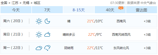 紧急预警！无锡这天气太刺激